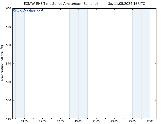Height 500 hPa ALL TS Su 12.05.2024 22 UTC