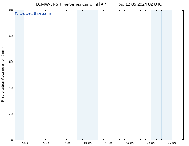 Precipitation accum. ALL TS Th 16.05.2024 08 UTC