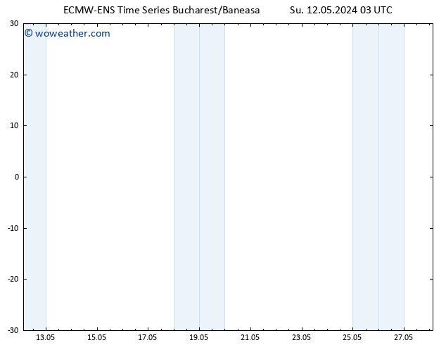Height 500 hPa ALL TS Su 12.05.2024 03 UTC