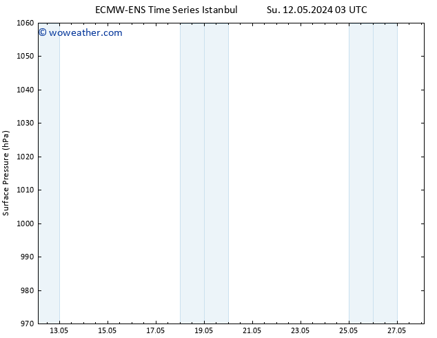 Surface pressure ALL TS Th 16.05.2024 09 UTC
