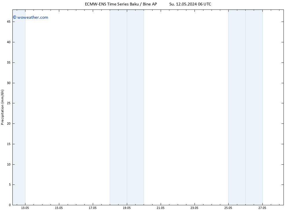 Precipitation ALL TS Su 12.05.2024 12 UTC