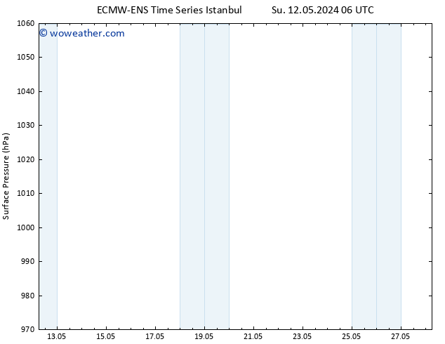 Surface pressure ALL TS Tu 28.05.2024 06 UTC