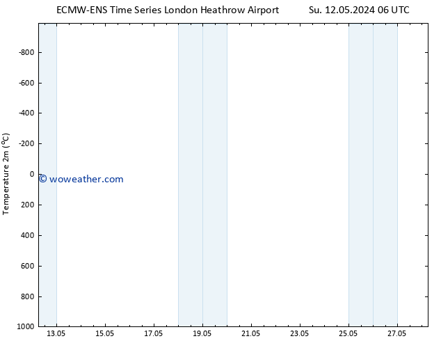 Temperature (2m) ALL TS Th 16.05.2024 12 UTC