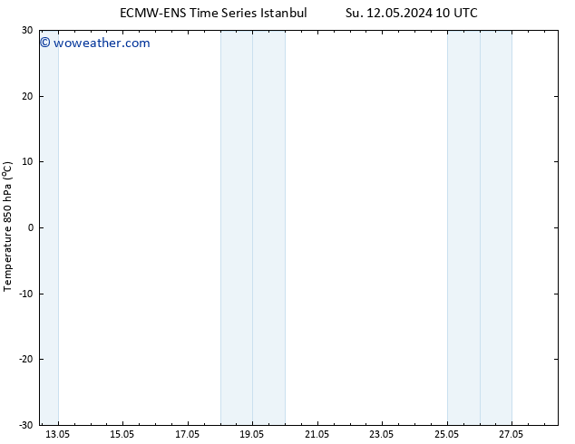 Temp. 850 hPa ALL TS Su 26.05.2024 10 UTC