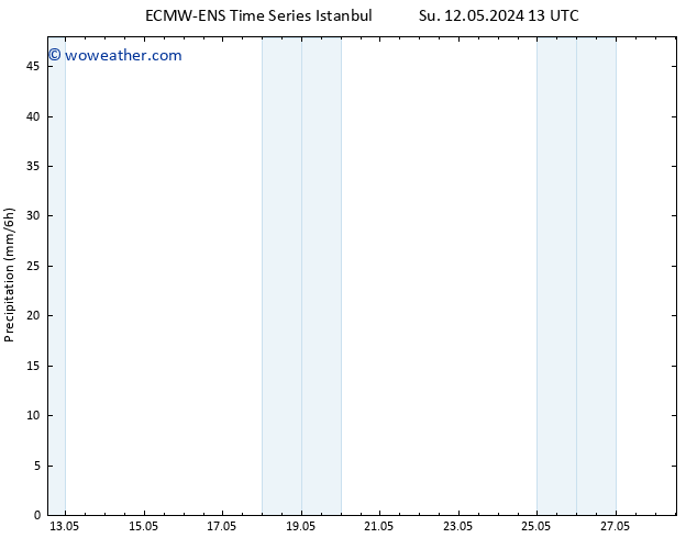 Precipitation ALL TS Sa 18.05.2024 01 UTC