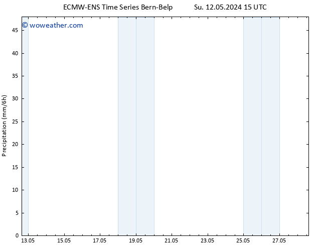 Precipitation ALL TS Fr 17.05.2024 21 UTC