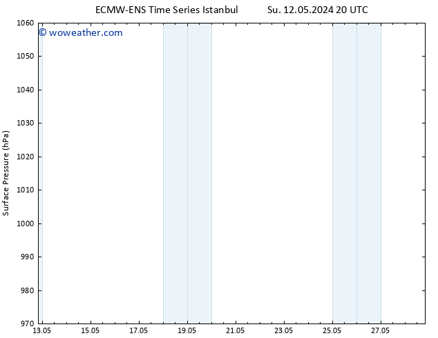 Surface pressure ALL TS Sa 18.05.2024 08 UTC
