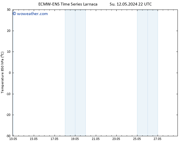 Temp. 850 hPa ALL TS Tu 14.05.2024 04 UTC