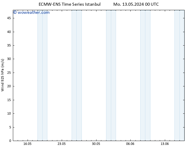 Wind 925 hPa ALL TS Th 16.05.2024 00 UTC