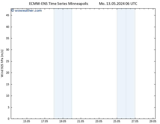 Wind 925 hPa ALL TS Sa 18.05.2024 12 UTC