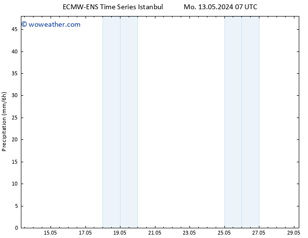 Precipitation ALL TS Mo 13.05.2024 19 UTC