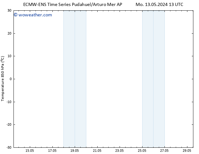 Temp. 850 hPa ALL TS Mo 13.05.2024 13 UTC