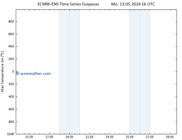 Temperature High (2m) ALL TS Fr 17.05.2024 04 UTC