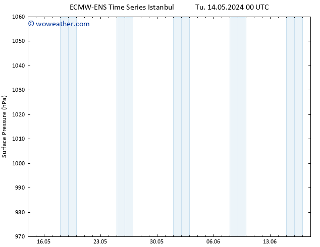 Surface pressure ALL TS Th 16.05.2024 00 UTC