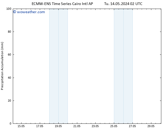 Precipitation accum. ALL TS Tu 21.05.2024 02 UTC