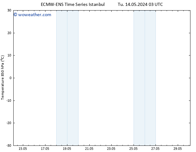 Temp. 850 hPa ALL TS Tu 21.05.2024 09 UTC
