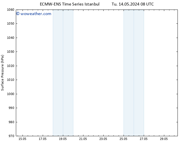 Surface pressure ALL TS Tu 21.05.2024 20 UTC