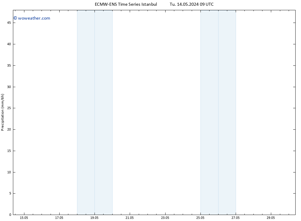 Precipitation ALL TS Tu 14.05.2024 15 UTC