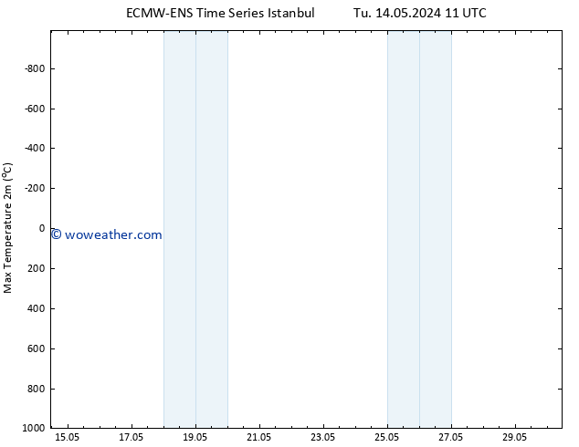 Temperature High (2m) ALL TS We 15.05.2024 11 UTC