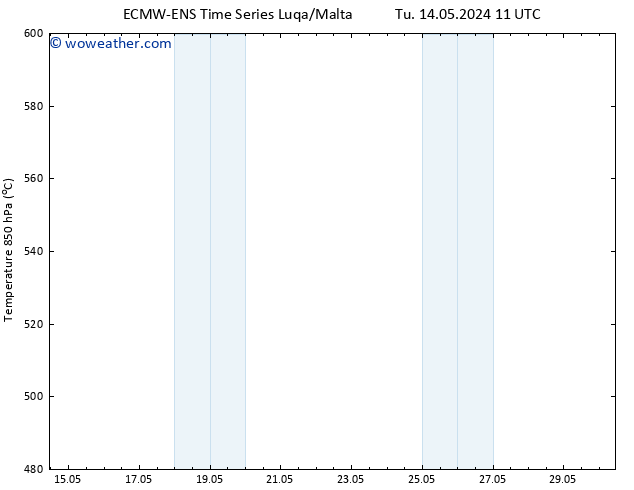Height 500 hPa ALL TS Su 19.05.2024 05 UTC