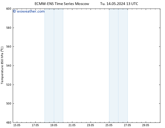 Height 500 hPa ALL TS Tu 14.05.2024 13 UTC