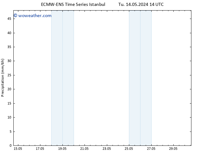Precipitation ALL TS We 15.05.2024 02 UTC