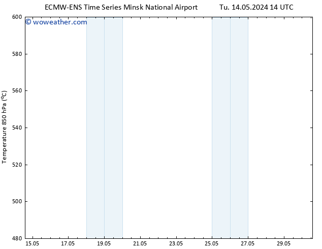 Height 500 hPa ALL TS Tu 14.05.2024 14 UTC