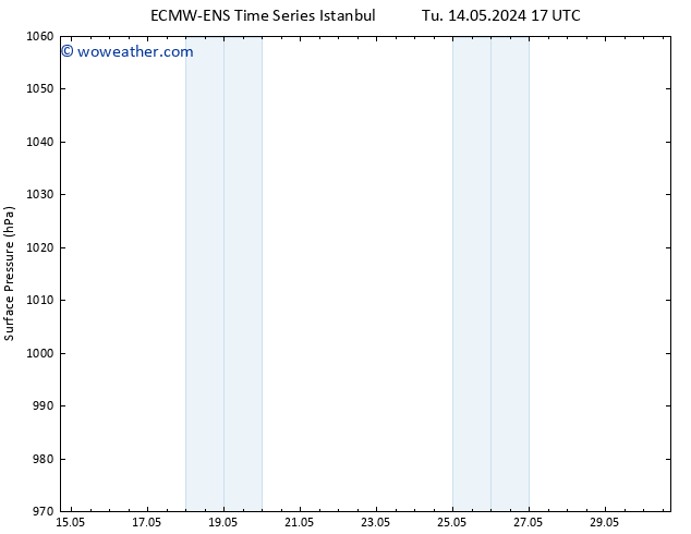 Surface pressure ALL TS Tu 21.05.2024 23 UTC