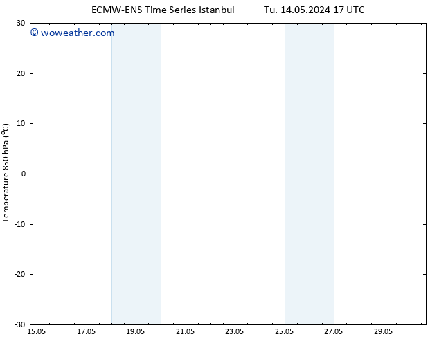 Temp. 850 hPa ALL TS We 15.05.2024 17 UTC