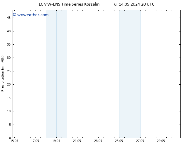 Precipitation ALL TS Mo 27.05.2024 02 UTC