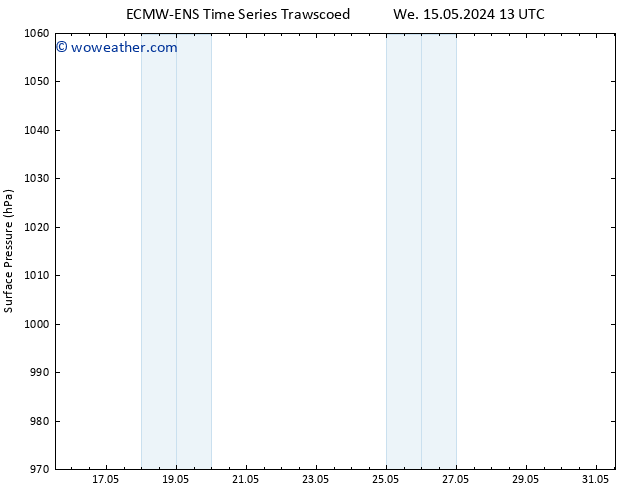 Surface pressure ALL TS Th 16.05.2024 01 UTC