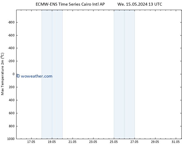 Temperature High (2m) ALL TS Tu 21.05.2024 07 UTC