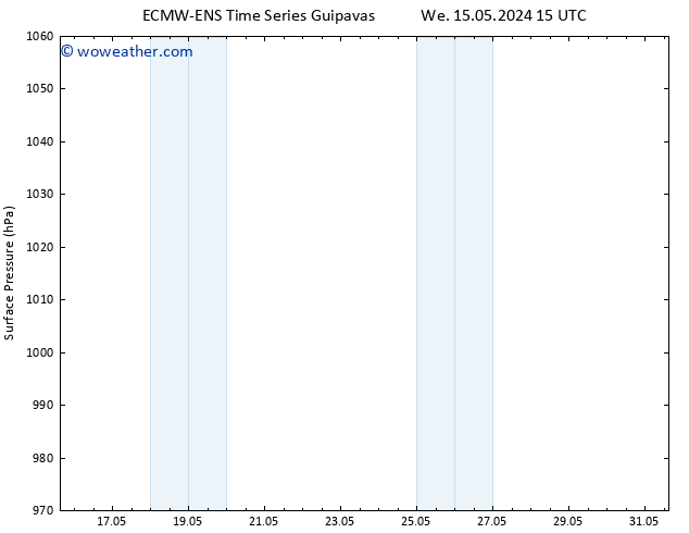 Surface pressure ALL TS Tu 21.05.2024 15 UTC