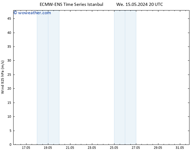 Wind 925 hPa ALL TS Fr 17.05.2024 14 UTC