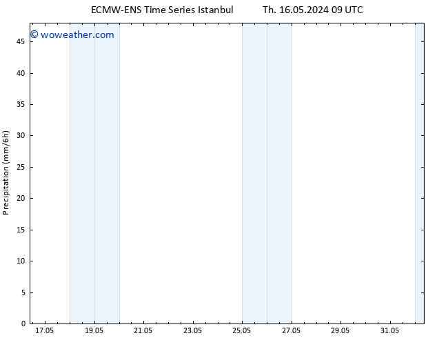 Precipitation ALL TS Th 16.05.2024 15 UTC