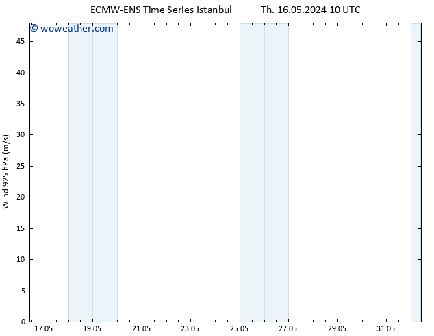 Wind 925 hPa ALL TS Fr 17.05.2024 10 UTC