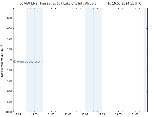 Temperature High (2m) ALL TS Su 19.05.2024 11 UTC