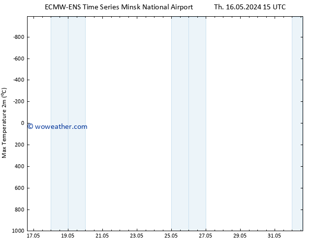 Temperature High (2m) ALL TS Fr 24.05.2024 15 UTC