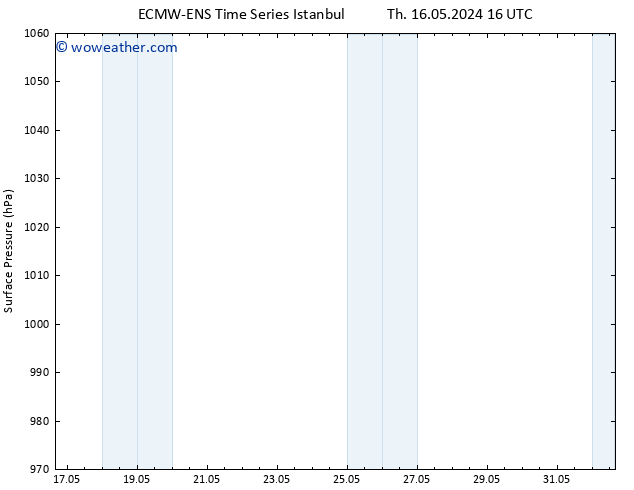 Surface pressure ALL TS Fr 17.05.2024 22 UTC