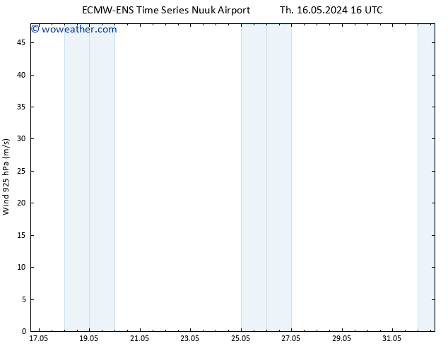 Wind 925 hPa ALL TS Su 19.05.2024 10 UTC