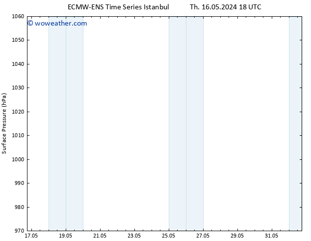 Surface pressure ALL TS Fr 24.05.2024 00 UTC