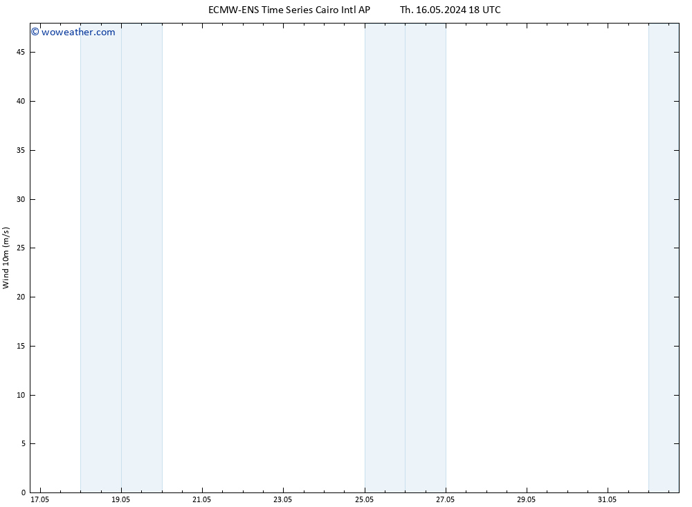 Surface wind ALL TS Fr 24.05.2024 18 UTC