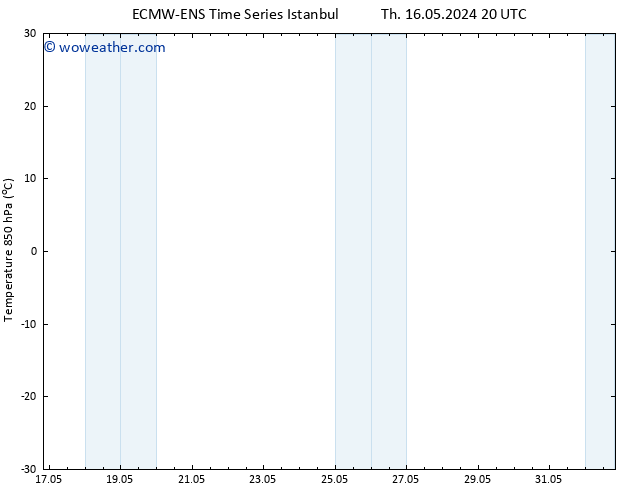 Temp. 850 hPa ALL TS Th 23.05.2024 08 UTC