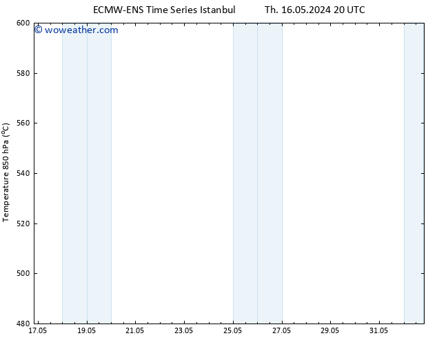 Height 500 hPa ALL TS Tu 21.05.2024 14 UTC