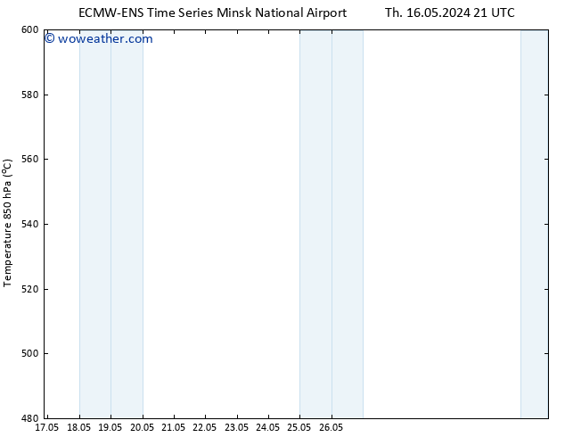 Height 500 hPa ALL TS Fr 17.05.2024 21 UTC