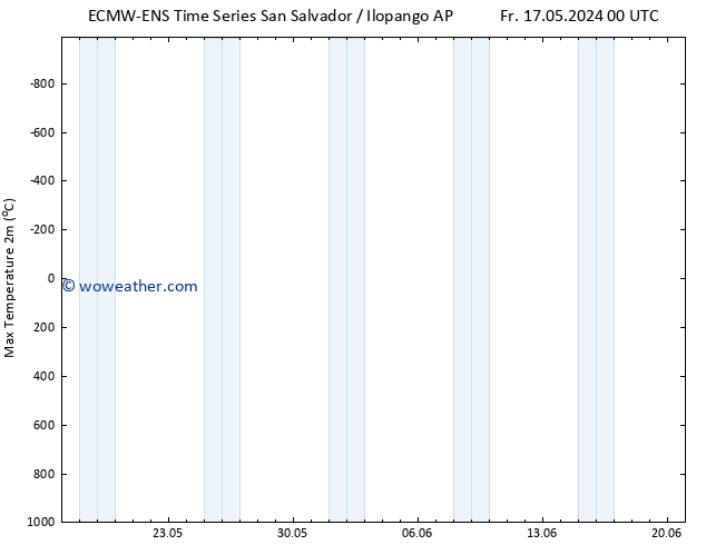 Temperature High (2m) ALL TS Fr 17.05.2024 06 UTC