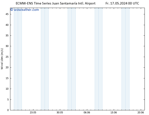 Surface wind ALL TS Th 23.05.2024 18 UTC