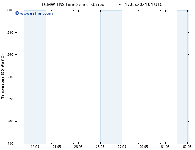 Height 500 hPa ALL TS Fr 17.05.2024 10 UTC