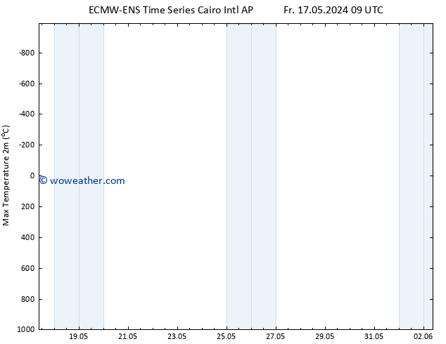 Temperature High (2m) ALL TS Sa 18.05.2024 09 UTC