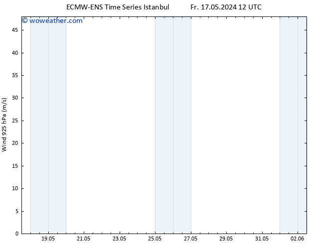 Wind 925 hPa ALL TS Su 19.05.2024 12 UTC
